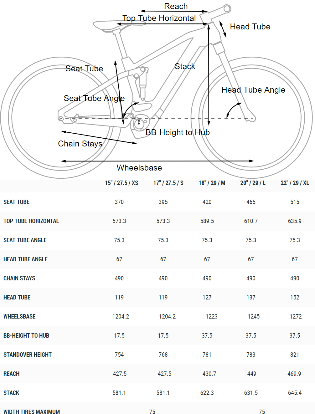 Cube Stereo Hybrid 120 Race 625