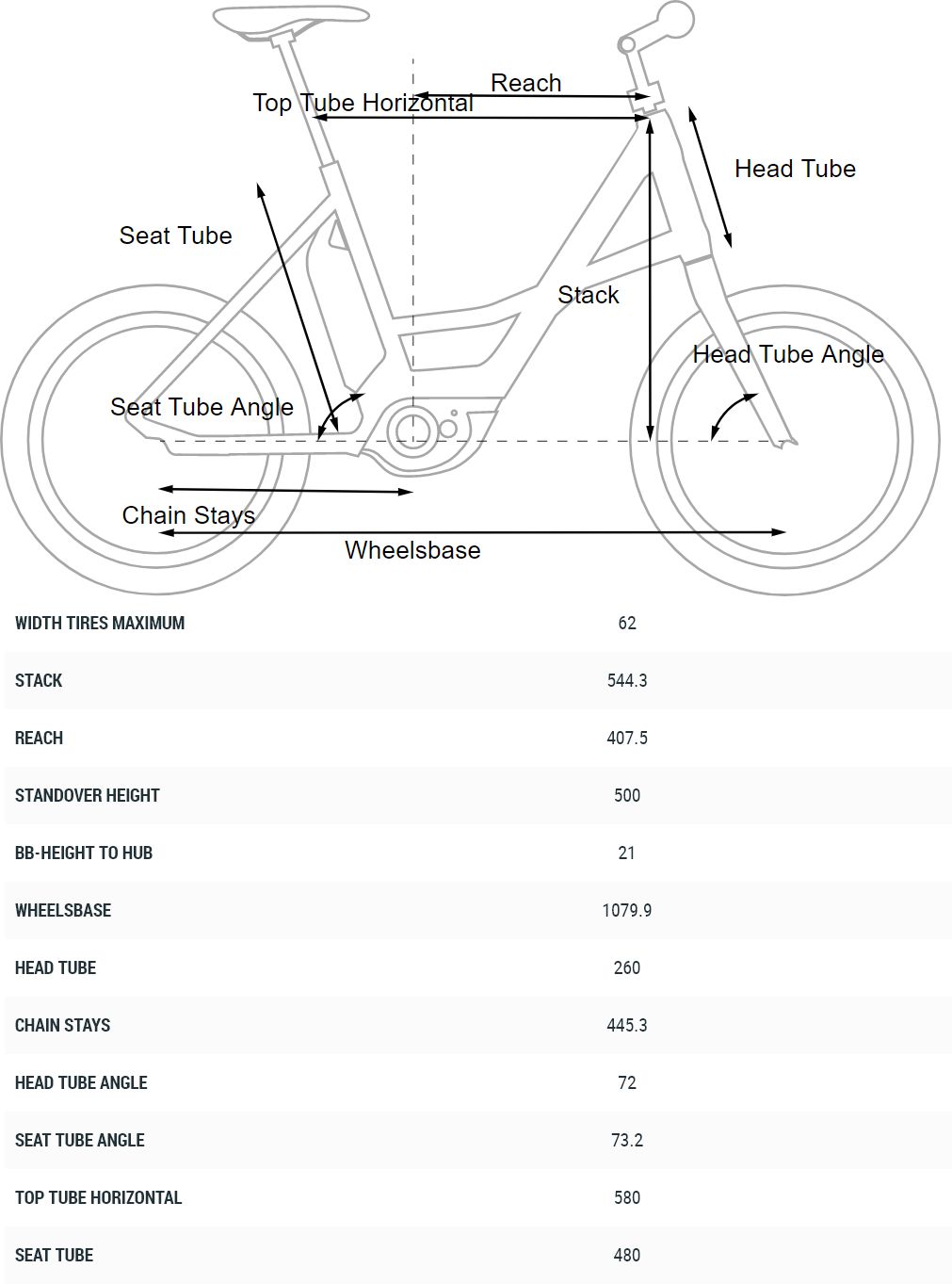 Cube Compact Sport Hybrid 500